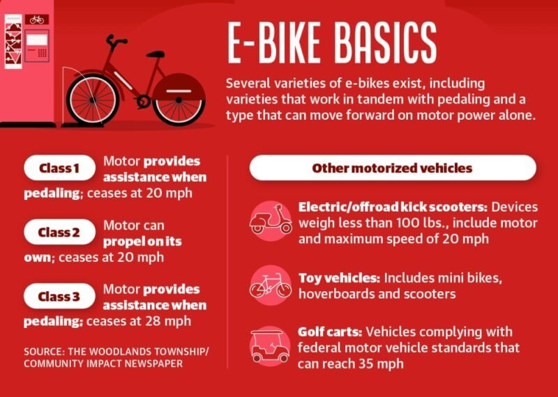what are the pros and cons of ebike